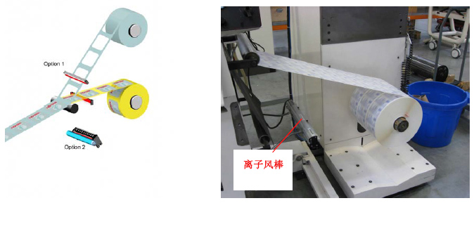標簽印刷靜電問題-離子風棒 標簽印刷靜電問題-離子風棒